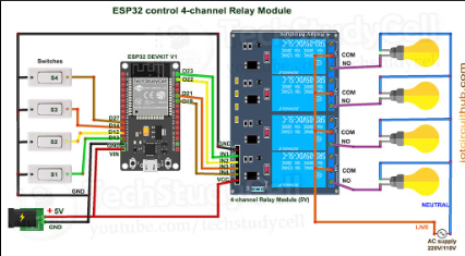 Home Automation System